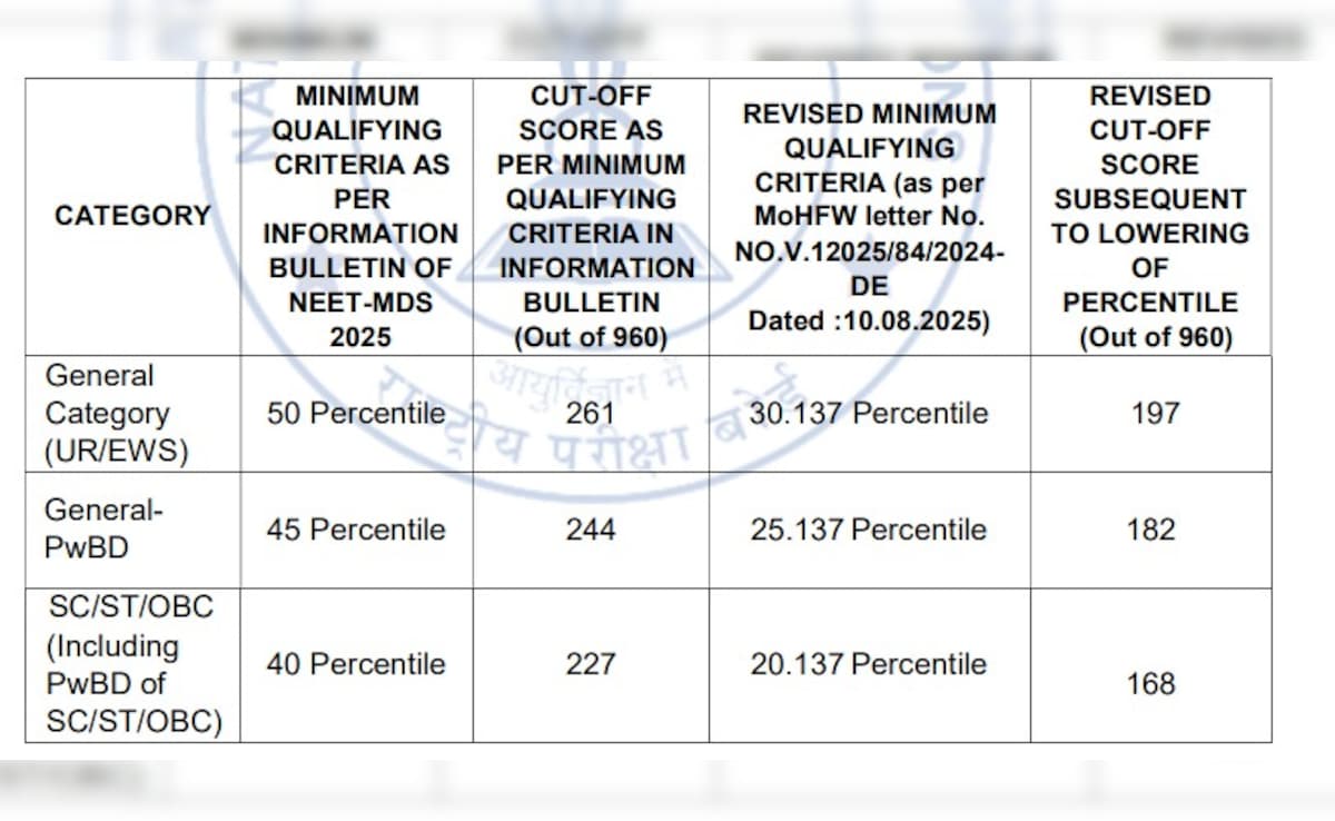 Latest and Breaking News on NDTV Latest and Breaking News on NDTV