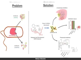 IIT Roorkee Finds Breakthrough To Beat World's Most Dangerous Superbugs IIT Roorkee Finds Breakthrough To Beat World's Most Dangerous Superbugs