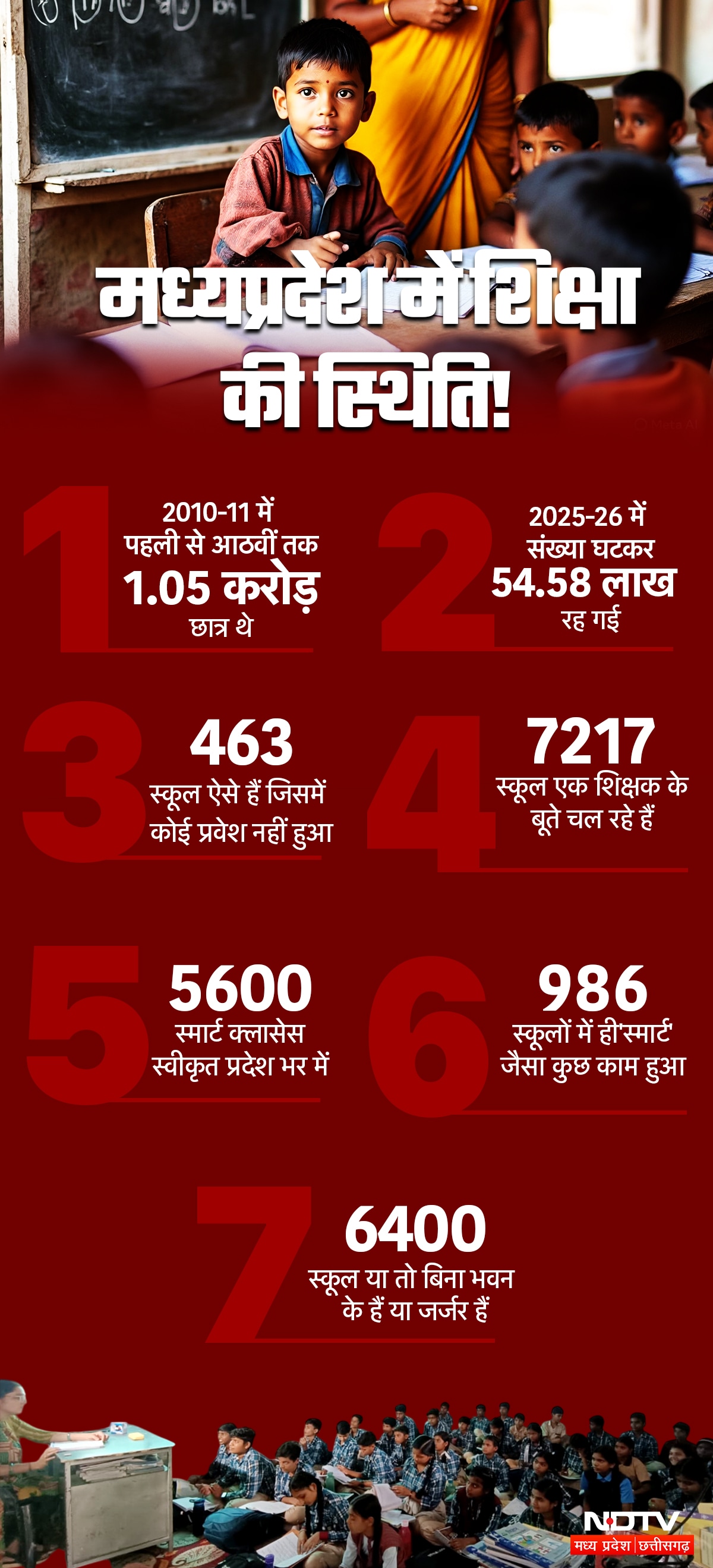 Latest and Breaking News on NDTV Latest and Breaking News on NDTV
