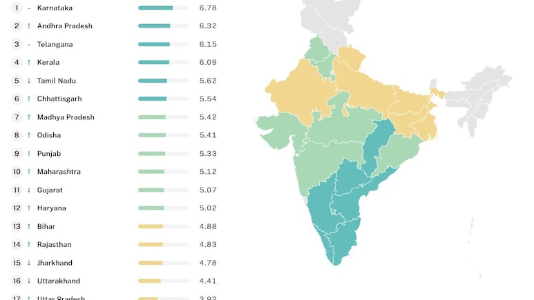 इंडिया जस्टिस रिपोर्ट: आंध्र प्रदेश न्याय देने के मामले में दूसरे नंबर पर, जानें कौन है नंबर-1 इंडिया जस्टिस रिपोर्ट: आंध्र प्रदेश न्याय देने के मामले में दूसरे नंबर पर, जानें कौन है नंबर-1