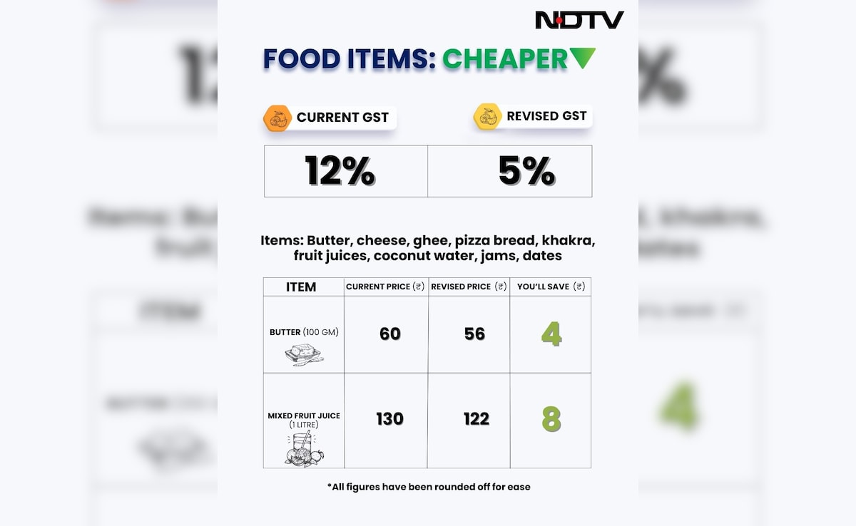 Latest and Breaking News on NDTV Latest and Breaking News on NDTV