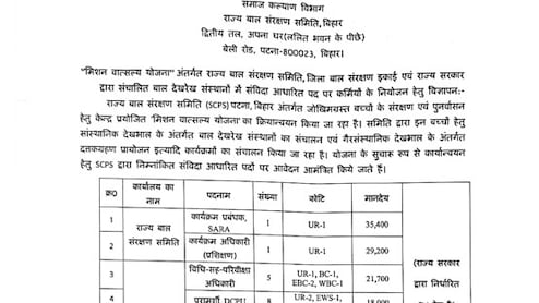 10वीं  और 12वीं पास के लिए नौकरी का सुनहरा मौका, Bihar SCPS में निकली कई पदों पर भर्ती