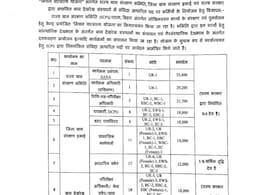 10वीं  और 12वीं पास के लिए नौकरी का सुनहरा मौका, Bihar SCPS में निकली कई पदों पर भर्ती 10वीं  और 12वीं पास के लिए नौकरी का सुनहरा मौका, Bihar SCPS में निकली कई पदों पर भर्ती