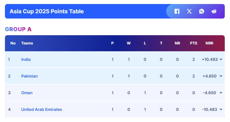 Latest and Breaking News on NDTV