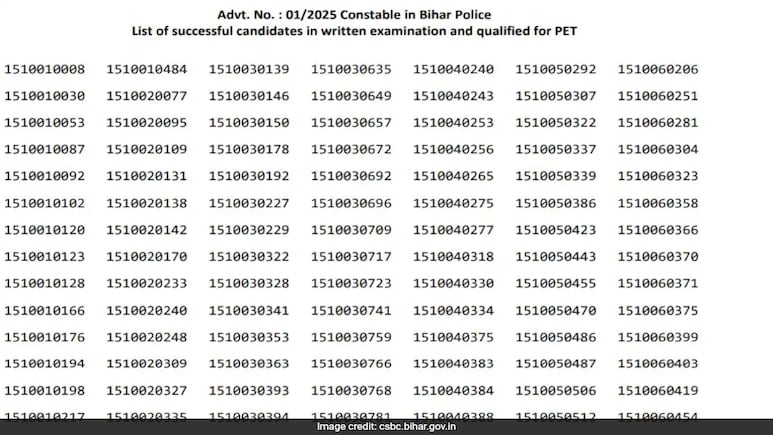 Bihar Police Constable Result 2025 Out, Here's Direct Link To Check Bihar Police Constable Result 2025 Out, Here's Direct Link To Check