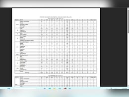 SSC MTS Vacancy में हुआ बंपर इजाफा,  अब 5464 पर नहीं बल्कि इतने पदों पर होगी भर्ती... SSC MTS Vacancy में हुआ बंपर इजाफा,  अब 5464 पर नहीं बल्कि इतने पदों पर होगी भर्ती...
