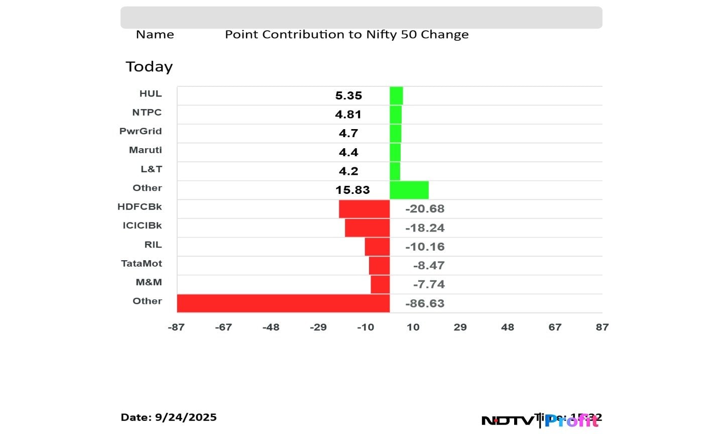 Latest and Breaking News on NDTV Latest and Breaking News on NDTV