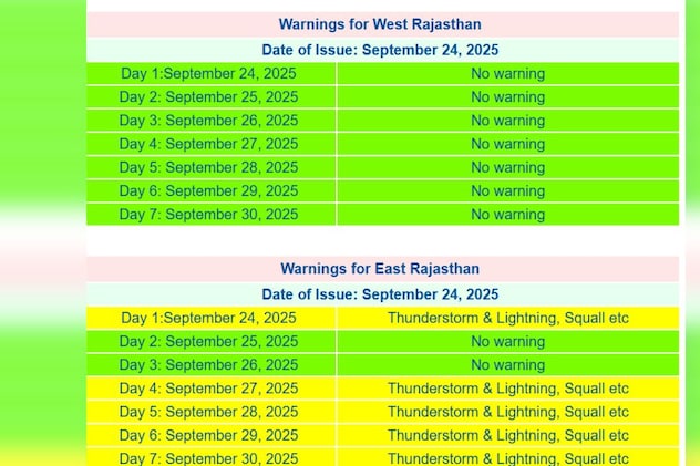 इन जिलों में जारी अलर्ट