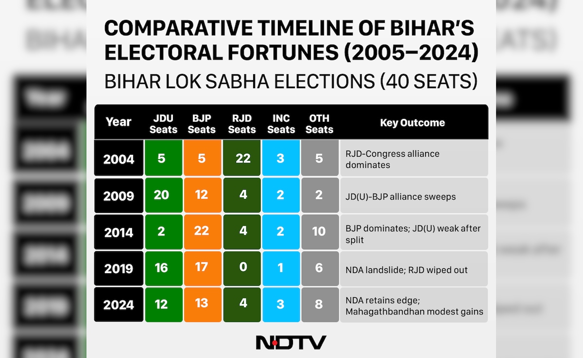 Latest and Breaking News on NDTV Latest and Breaking News on NDTV