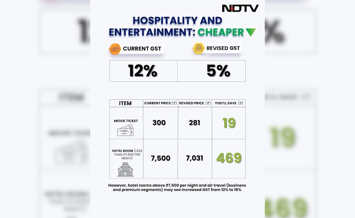 Latest and Breaking News on NDTV Latest and Breaking News on NDTV