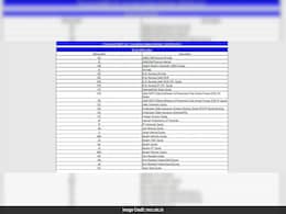 NEET UG Counselling 2025: Round 2 Seat Allotment Result Out, Direct Link Here NEET UG Counselling 2025: Round 2 Seat Allotment Result Out, Direct Link Here