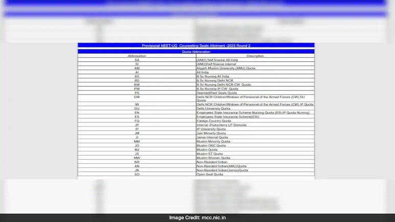 NEET UG Counselling 2025: Round 2 Seat Allotment Result Out, Direct Link Here NEET UG Counselling 2025: Round 2 Seat Allotment Result Out, Direct Link Here