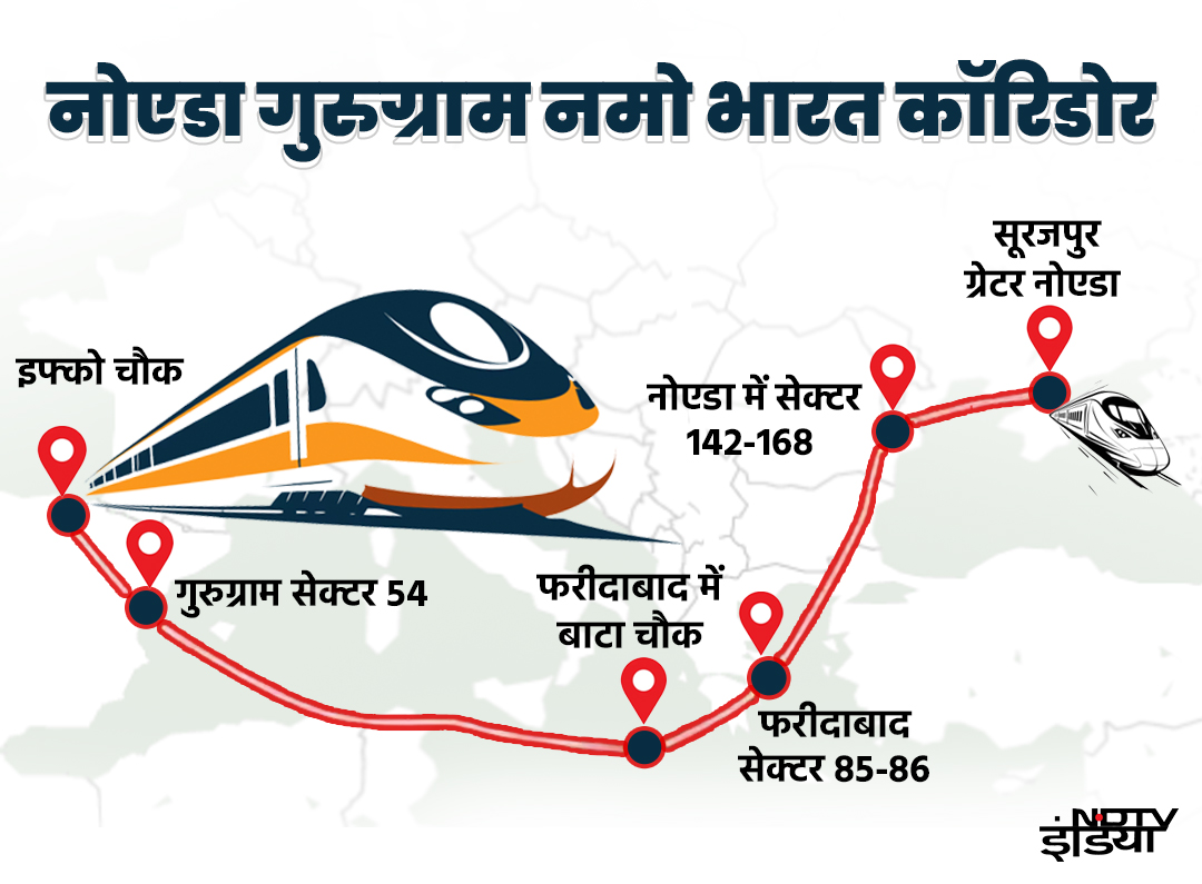 नोएडा से गुरुग्राम 1 घंटे में, नया नमो भारत कॉरिडोर बनेगा, इफ्को चौक से फरीदाबाद-ग्रेटर नोएडा होंगे कनेक्ट