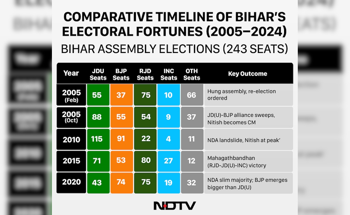 Latest and Breaking News on NDTV Latest and Breaking News on NDTV