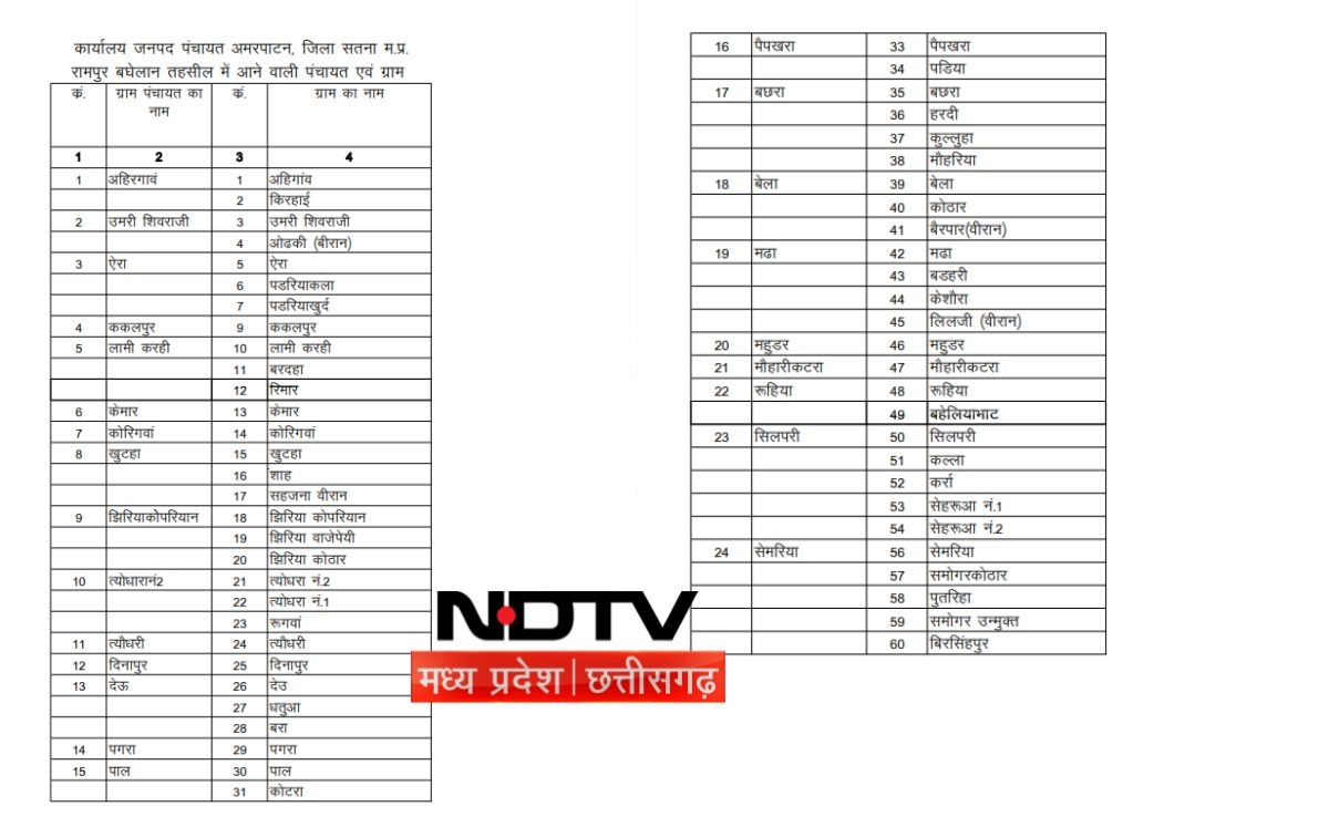 Latest and Breaking News on NDTV Latest and Breaking News on NDTV