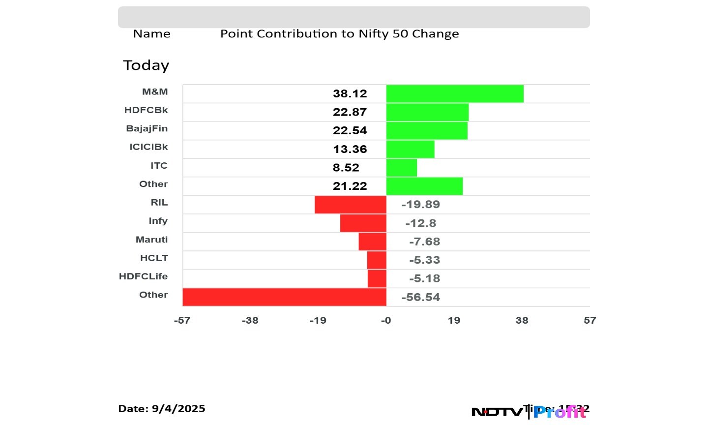 Latest and Breaking News on NDTV Latest and Breaking News on NDTV