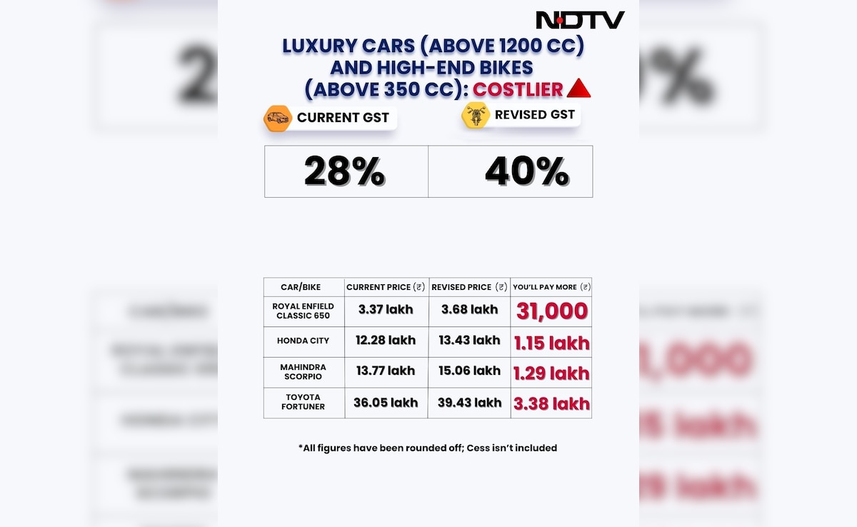 Latest and Breaking News on NDTV Latest and Breaking News on NDTV