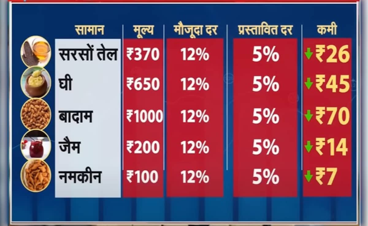 Latest and Breaking News on NDTV Latest and Breaking News on NDTV
