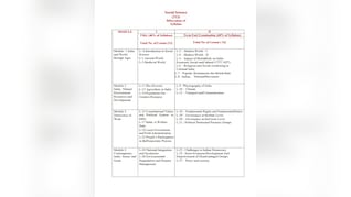 NIOS 10वीं का नया सिलेबस जारी, यहां से करें डाउनलोड