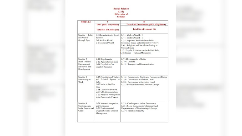 NIOS 10वीं का नया सिलेबस जारी, यहां से करें डाउनलोड NIOS 10वीं का नया सिलेबस जारी, यहां से करें डाउनलोड