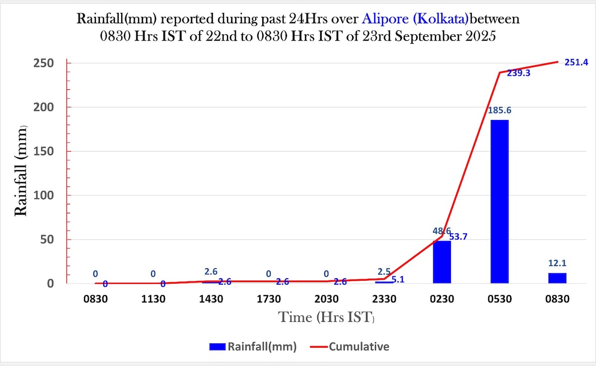 Latest and Breaking News on NDTV Latest and Breaking News on NDTV