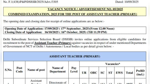 Delhi Govt Jobs: दिल्ली में असिस्टेंट टीचरों की भर्ती के लिए आवेदन की प्रक्रिया शुरू, 1180 पदों पर होगी नियुक्ति