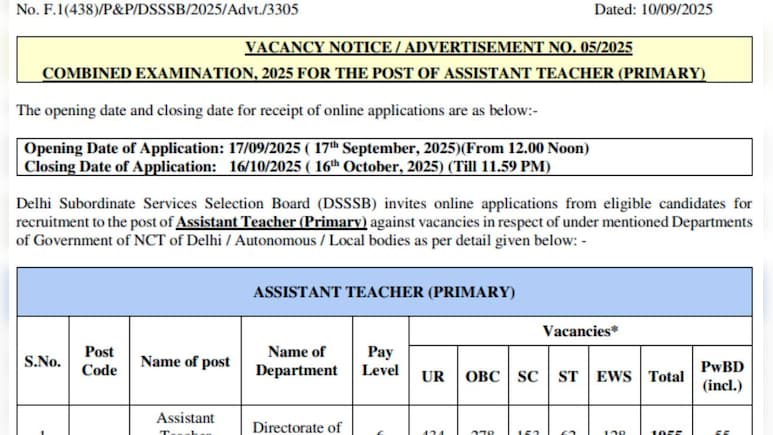 Delhi Govt Jobs: दिल्ली में असिस्टेंट टीचरों की भर्ती के लिए आवेदन की प्रक्रिया शुरू, 1180 पदों पर होगी नियुक्ति
