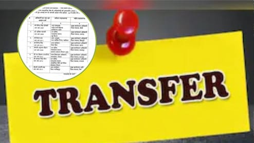 SAS Officers Transfer: MP में 8 एसएएस अफसरों के तबादले, इच्छित गढ़पाले बने राजगढ़ के सीईओ, नमः शिवाय को मिली छतरपुर की जिम्मेदारी