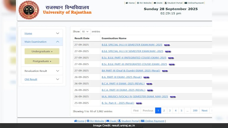 Uniraj Results 2025 Declared For Bachelor Of Arts, Education, Science, Download Directly Here Uniraj Results 2025 Declared For Bachelor Of Arts, Education, Science, Download Directly Here