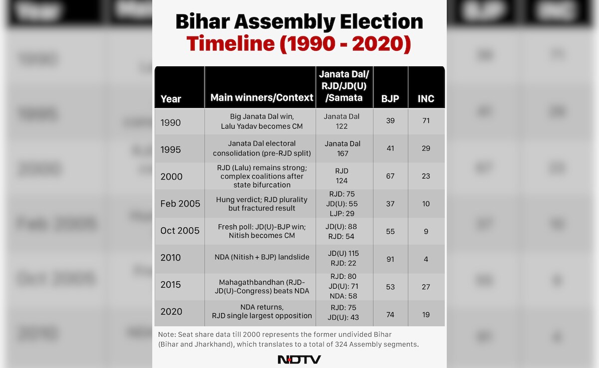 Latest and Breaking News on NDTV Latest and Breaking News on NDTV