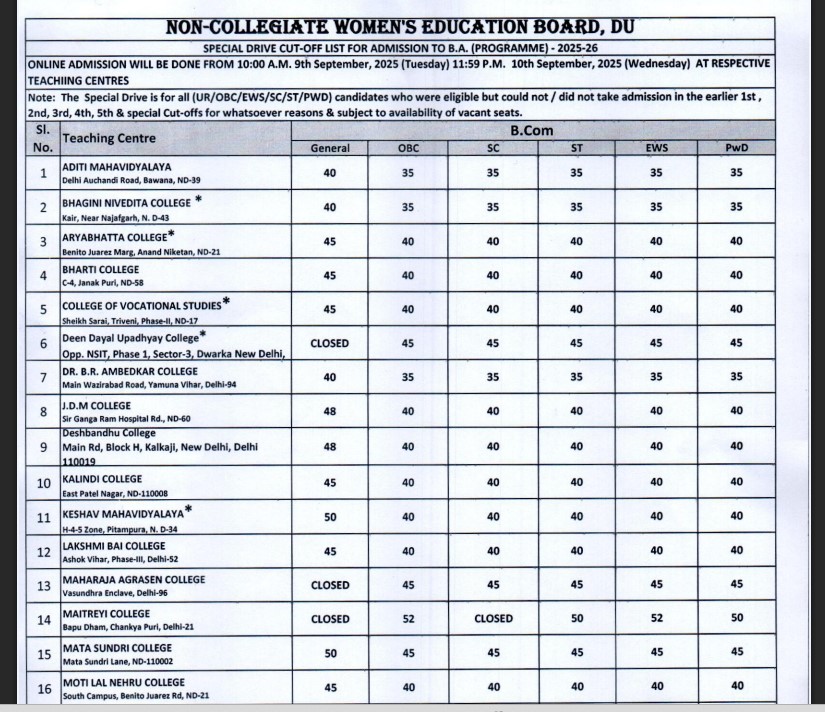 दिल्ली यूनिवर्सिटी ने NCWEB स्पेशल ड्राइव कटऑफ लिस्ट की जारी, यहां करें चेक