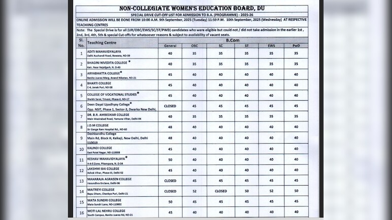 दिल्ली यूनिवर्सिटी ने NCWEB स्पेशल ड्राइव कटऑफ लिस्ट की जारी, यहां करें चेक