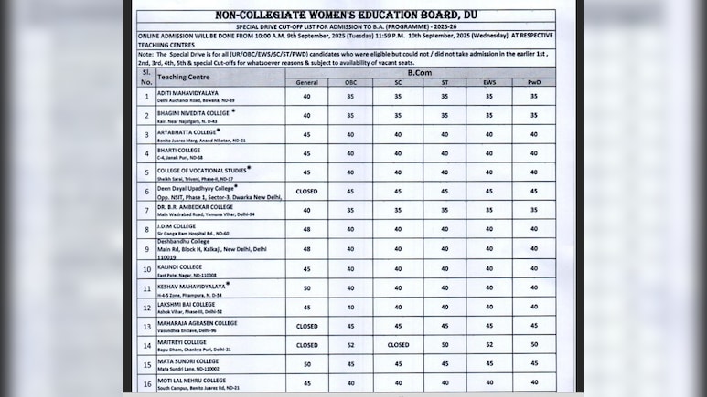 दिल्ली यूनिवर्सिटी ने NCWEB स्पेशल ड्राइव कटऑफ लिस्ट की जारी, यहां करें चेक दिल्ली यूनिवर्सिटी ने NCWEB स्पेशल ड्राइव कटऑफ लिस्ट की जारी, यहां करें चेक