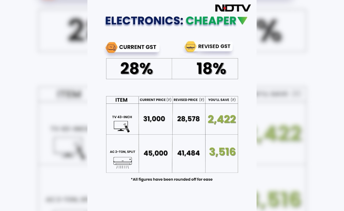 Latest and Breaking News on NDTV Latest and Breaking News on NDTV