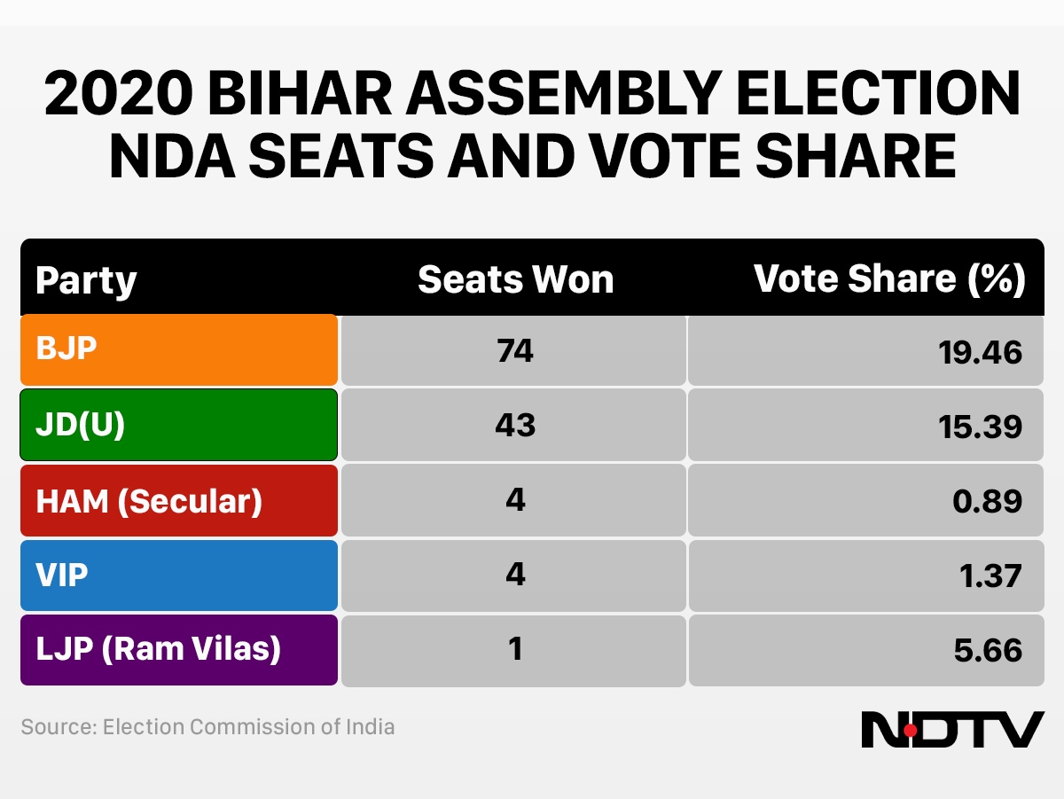 Latest and Breaking News on NDTV Latest and Breaking News on NDTV
