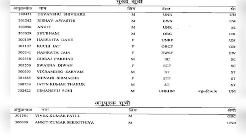22 साल की उम्र में हर्षिता दवे ने टॉप किया PCS परीक्षा, जानिए डिप्टी कलेक्टर बनने की क्या थी तैयारी?