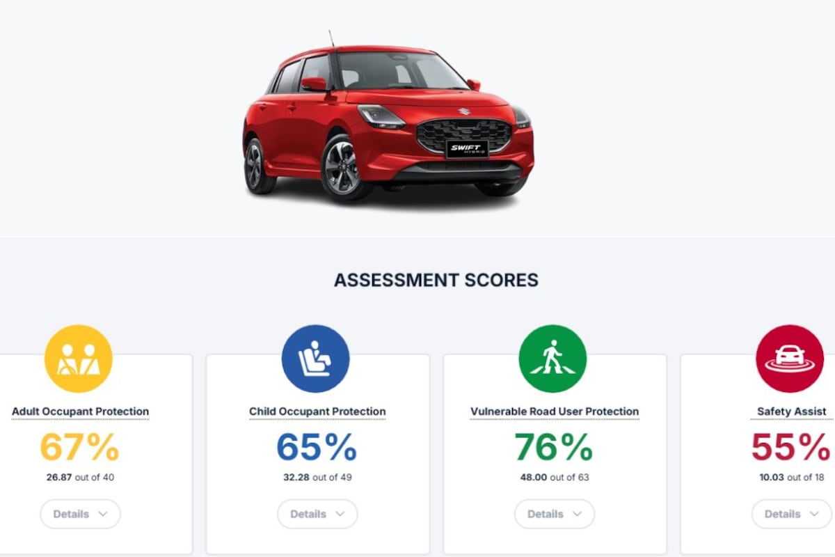 Suzuki Swift Safety Ratings: ANCAP Suzuki Swift Safety Ratings: ANCAP