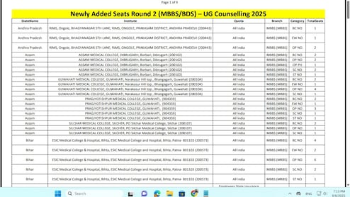 MCC ने NEET UG राउंड 2 की सीट मैट्रिक्स और वैकेंसी डिटेल्स की जारी...