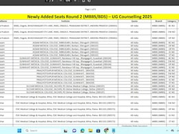 MCC ने NEET UG राउंड 2 की सीट मैट्रिक्स और वैकेंसी डिटेल्स की जारी... MCC ने NEET UG राउंड 2 की सीट मैट्रिक्स और वैकेंसी डिटेल्स की जारी...