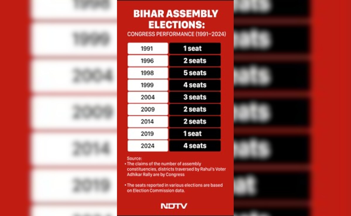 Latest and Breaking News on NDTV Latest and Breaking News on NDTV