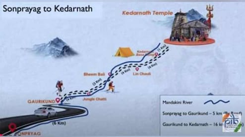 केदरानाथ में अदाणी समूह 4081 करोड़ की लागत से बनाएगा 13 KM लंबा रोपवे, 36 मिनट में होगी 9 घंटे की यात्रा