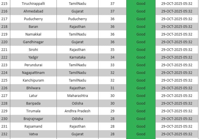 Latest and Breaking News on NDTV Latest and Breaking News on NDTV