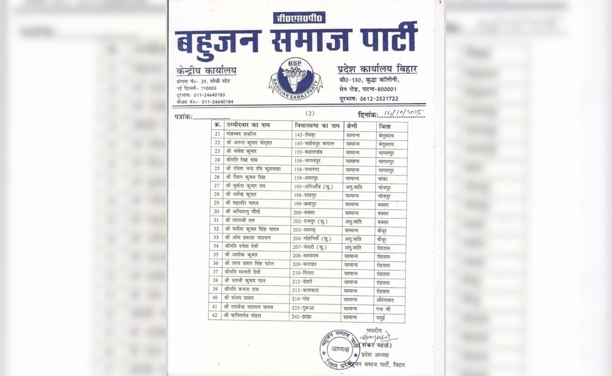 Mayawati Mayawati