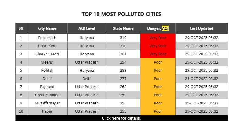 Latest and Breaking News on NDTV Latest and Breaking News on NDTV