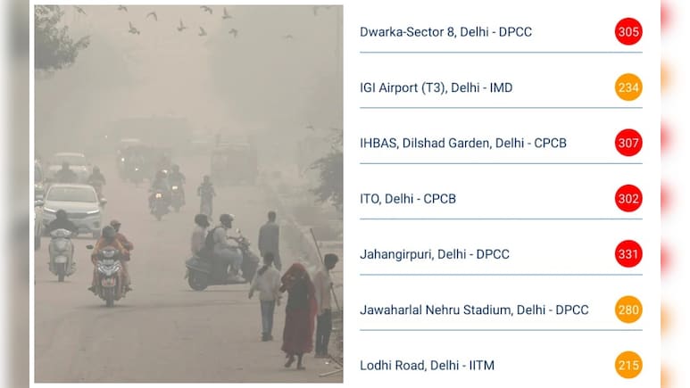 दिल्ली की जहरीली हवा घोंट रही लोगों का दम, छाई धुंध की चादर, कई जगह एक्यूआई 300 के पार दिल्ली की जहरीली हवा घोंट रही लोगों का दम, छाई धुंध की चादर, कई जगह एक्यूआई 300 के पार