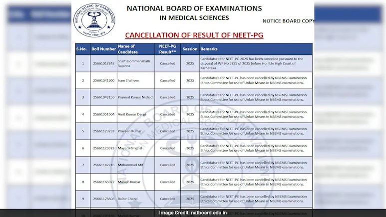 NEET PG Result Cancelled For 22 Candidates Over Unfair Means, Court Order, Check Notice Here NEET PG Result Cancelled For 22 Candidates Over Unfair Means, Court Order, Check Notice Here
