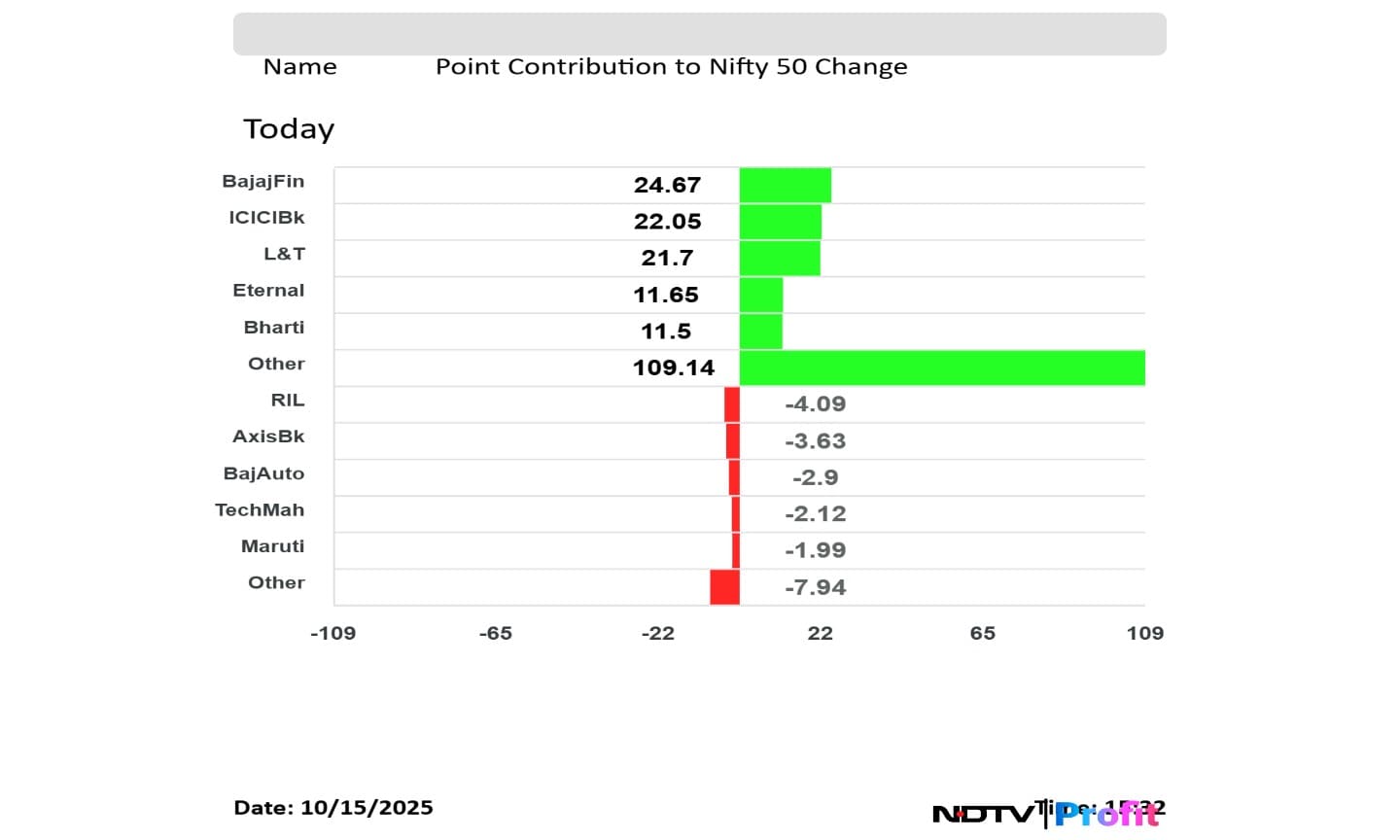Latest and Breaking News on NDTV Latest and Breaking News on NDTV