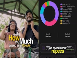 Viral: Indian Couple Quits Job To Travel Full Time, Shares Monthly Expense Viral: Indian Couple Quits Job To Travel Full Time, Shares Monthly Expense