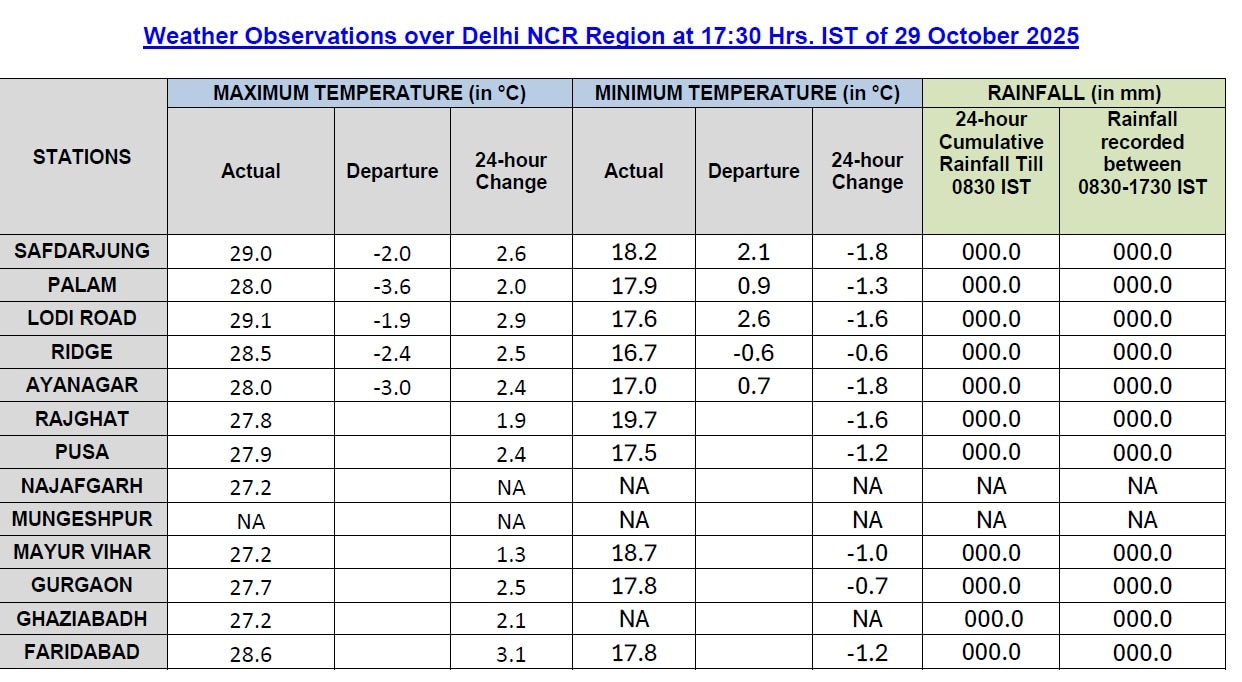 Latest and Breaking News on NDTV Latest and Breaking News on NDTV
