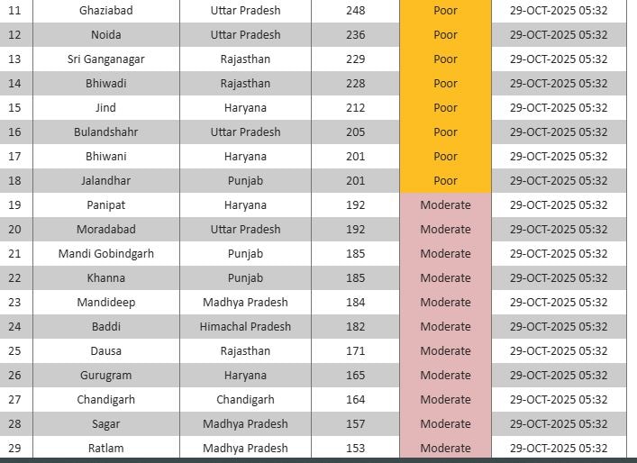 Latest and Breaking News on NDTV Latest and Breaking News on NDTV